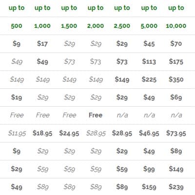 2016 Email Marketing Service Price Comparison - Marketing Terms